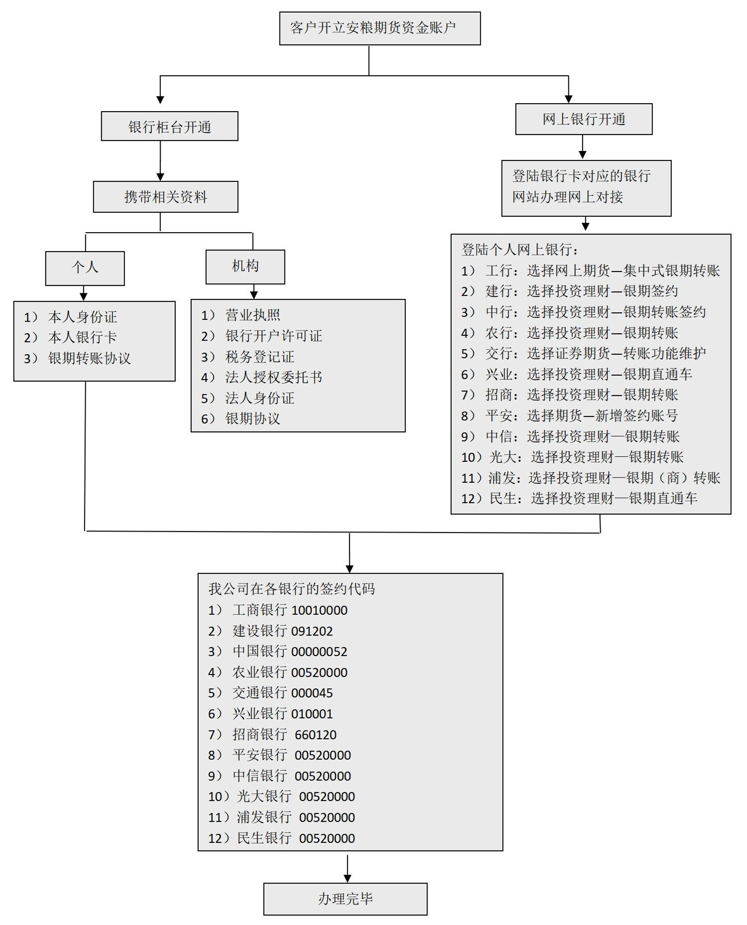 银期转账流程图_01_副本.jpg
