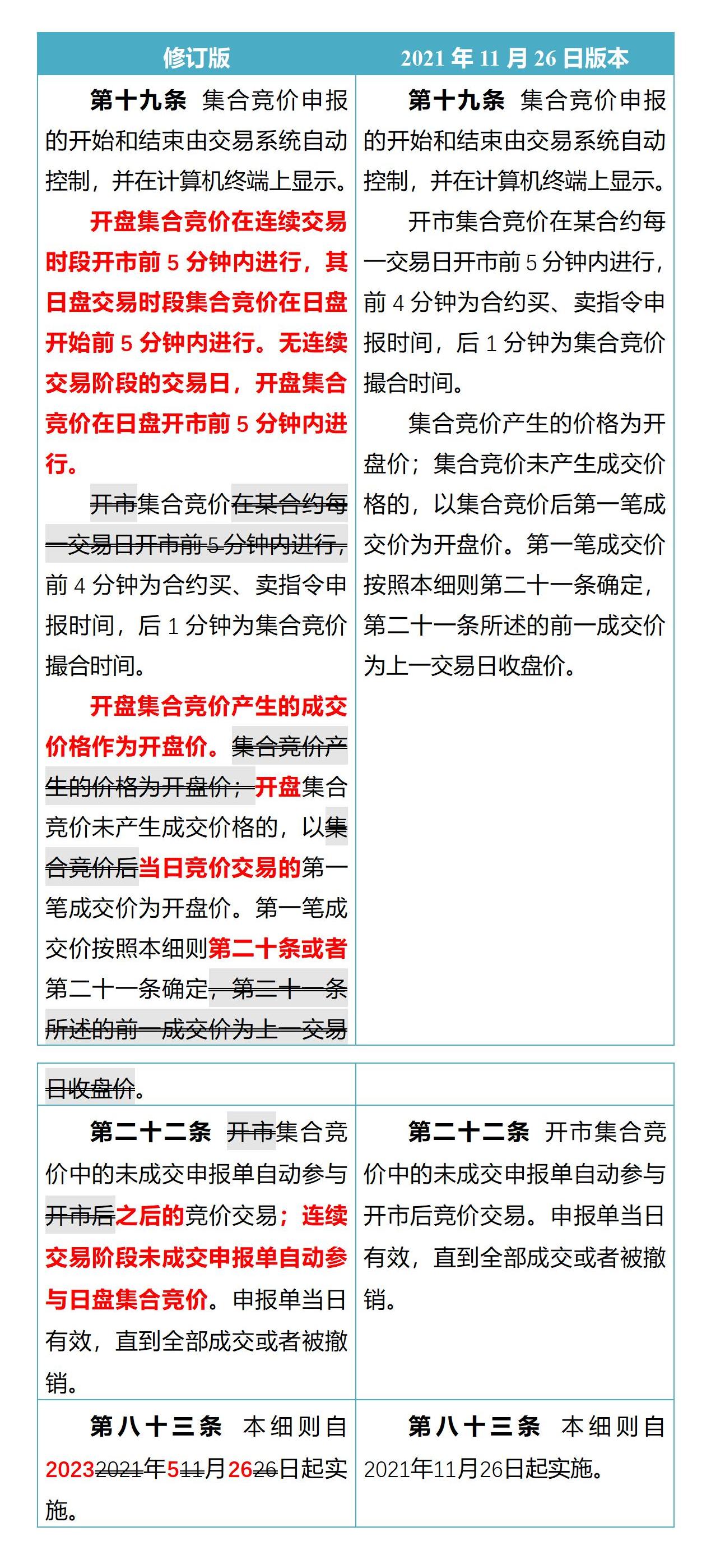 转发能源中心《关于发布《上海国际能源交易中心交易细则(修订版)》的公告》_01.jpg
