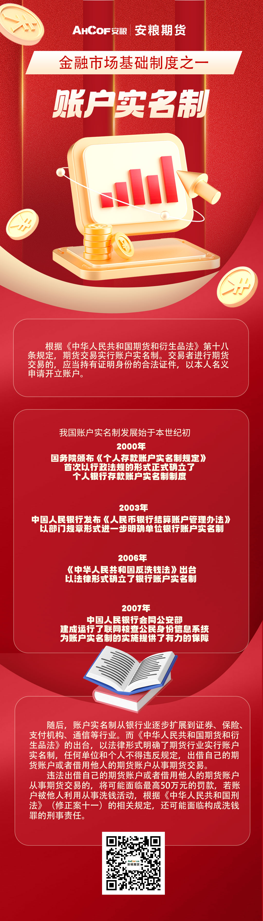 金融市场基础制度之账户实名制.jpg