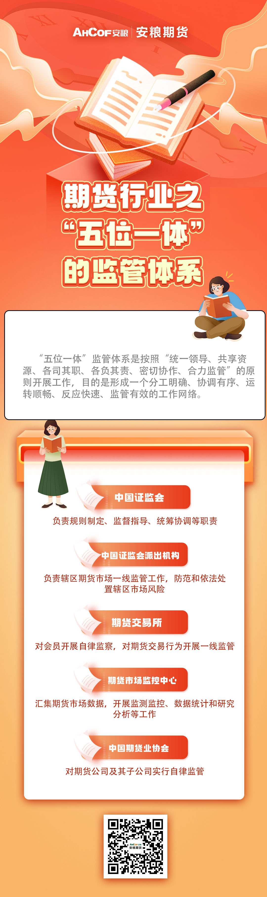 期货行业之“五位一体”的监管体系.jpg