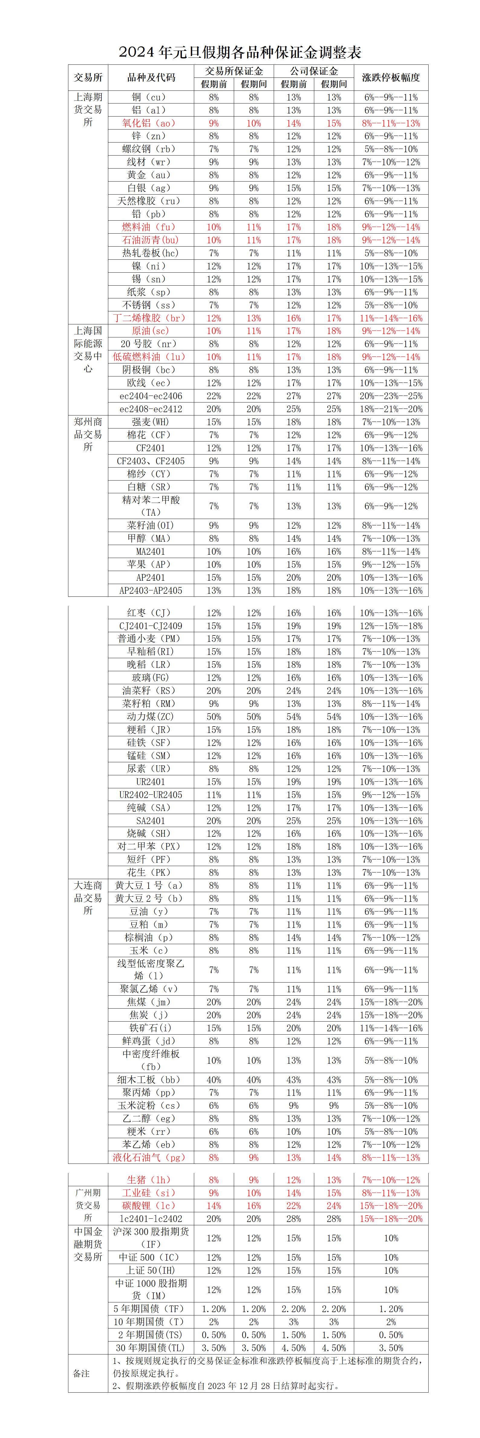 关于2024年元旦假期风控方案_01.jpg