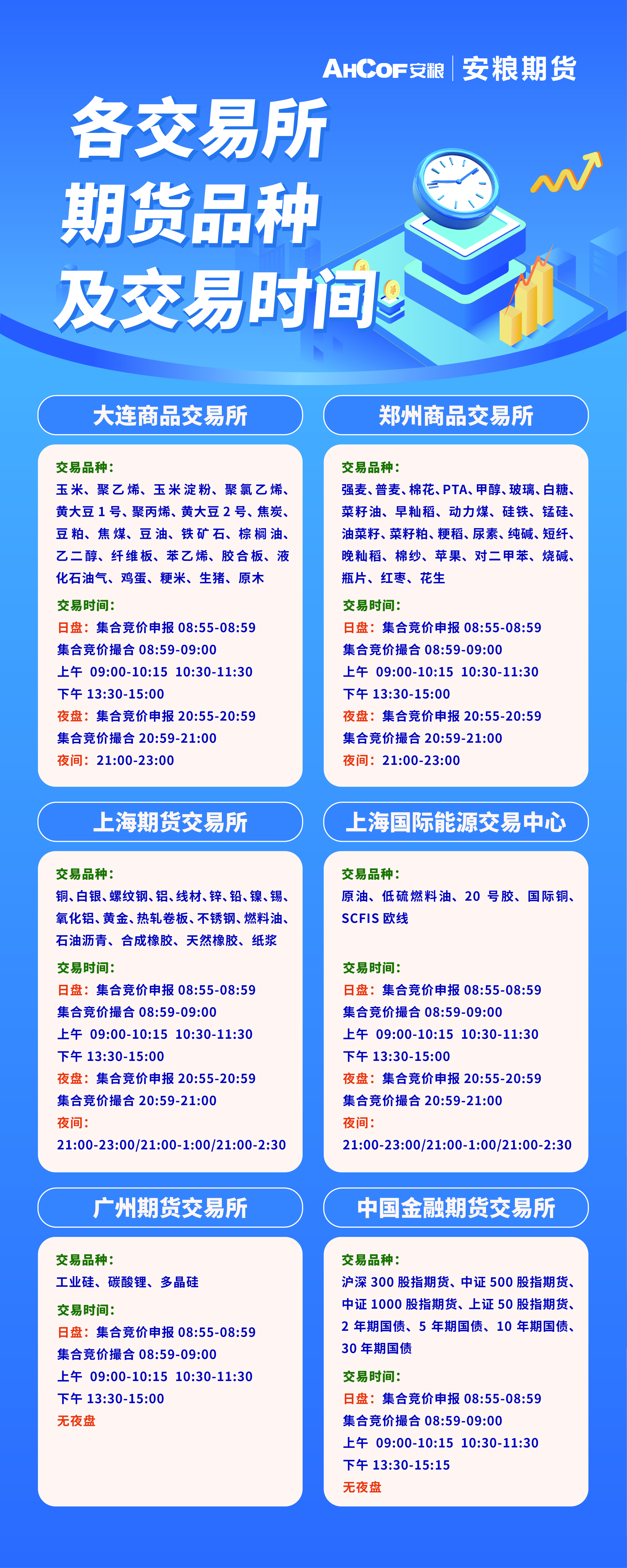 交易品种及交易时间.jpg
