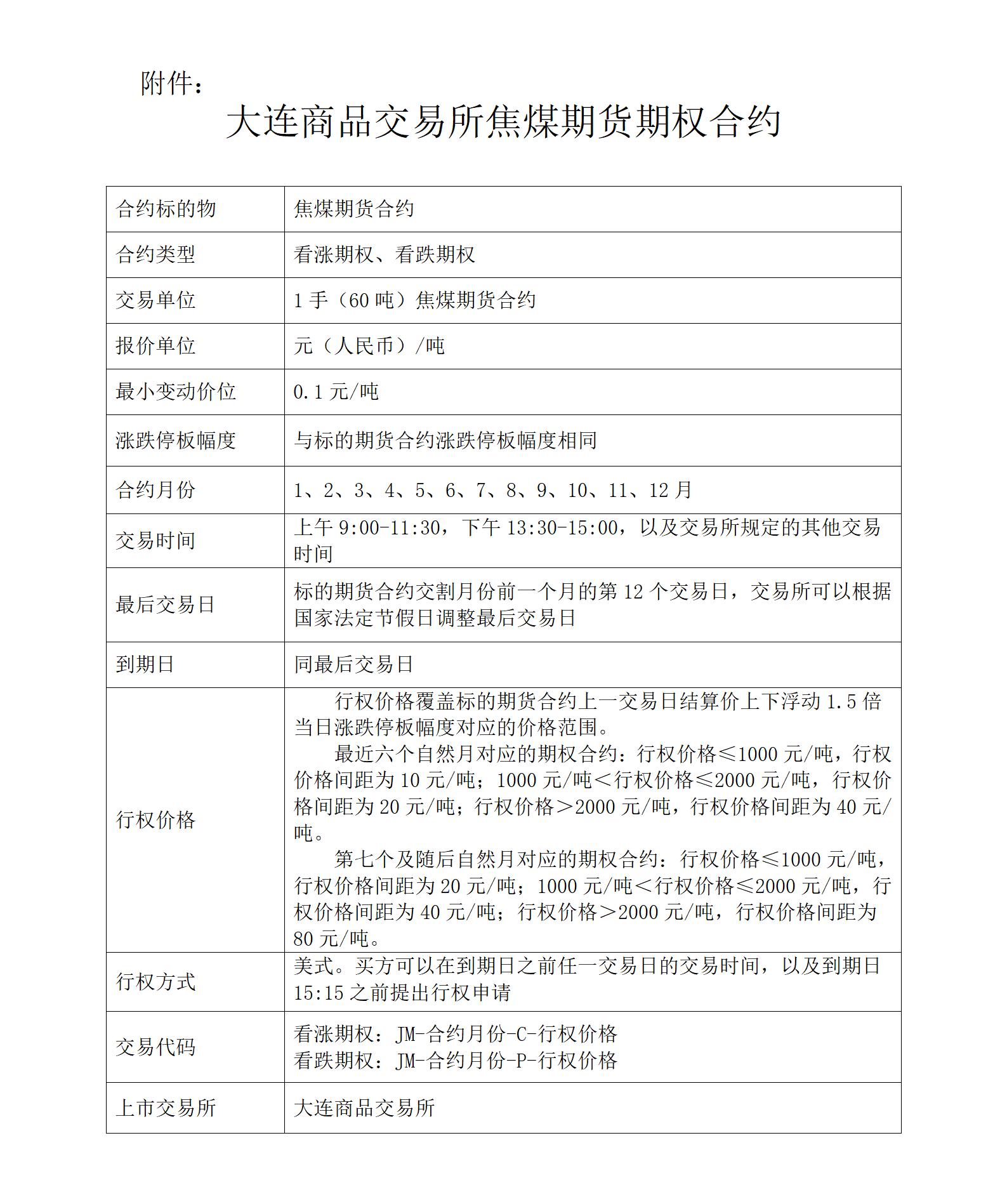 关于大商所焦煤期权合约上市交易有关事项的通知_01.jpg